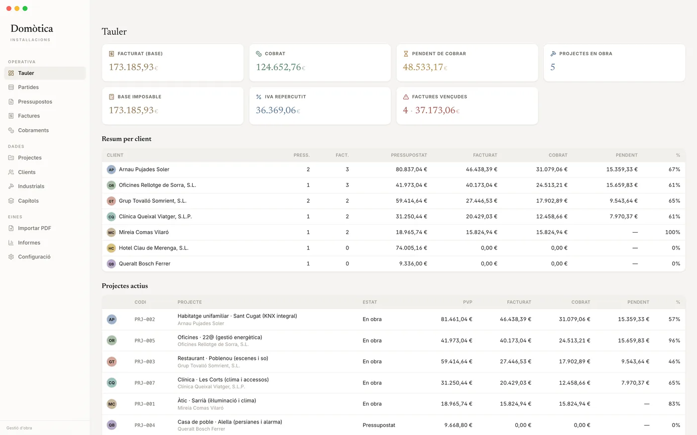 Tablero con facturado, cobrado, pendiente, IVA, resumen por cliente y proyectos activos.