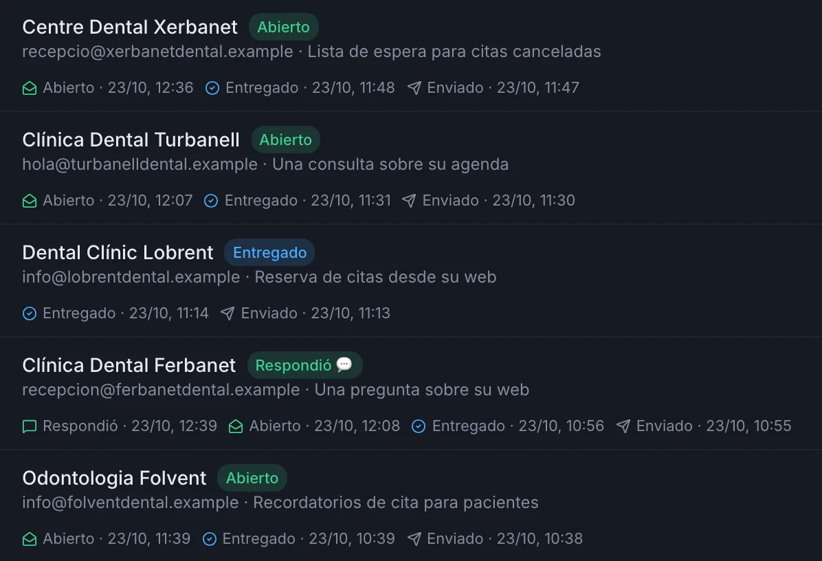 Emails enviados con su acuse de recibo: hora de envío, de entrega y de apertura, y una respuesta.